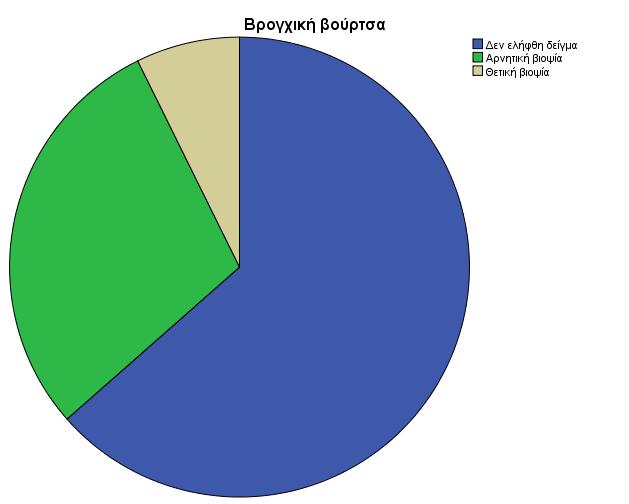 Αποτελέσματα