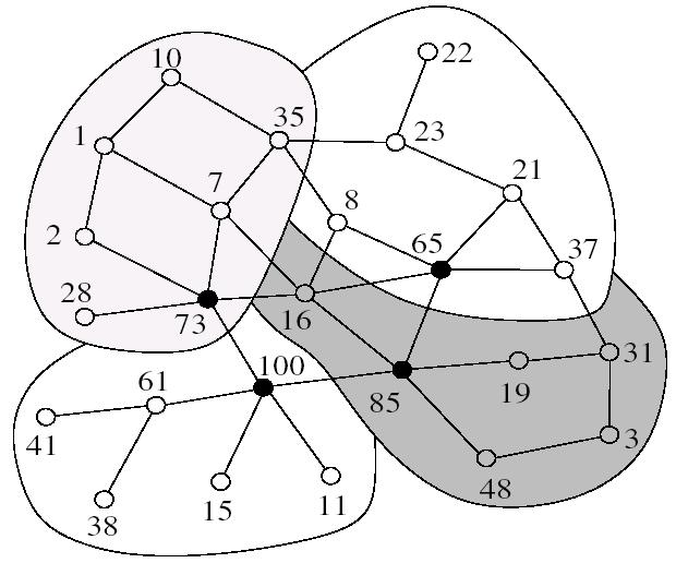 Max-min d-clustering (5/7): 29 Επιλογή gateways και