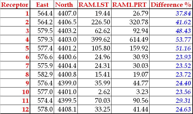 Σύγκριση RAM1.