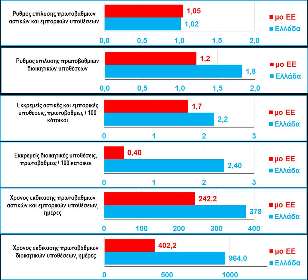 Συγκεκριμένα, η χρήση των ΤΠΕ στην Ελληνική δικαιοσύνη για την υποβολή προτάσεων στο δικαστήριο, τη χρήση της ηλεκτρονικής υπογραφής και γενικότερα την επικοινωνία δικηγόρων και δικαστηρίου