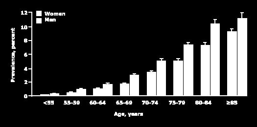 Elderly Patients in RCTs In real world