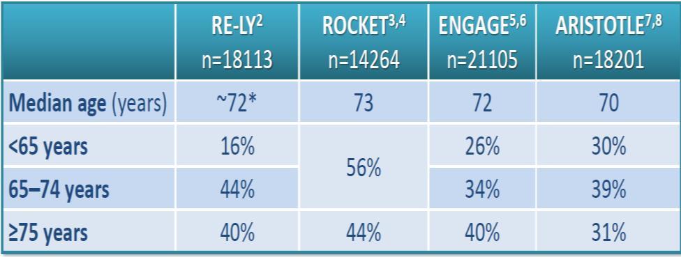 Stroke rates of up to 36.