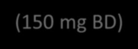 How to use NOACs in AF patients with renal impairment Renal impairment (creatinine clearance) Apixaban (5 mg BD) Mild No dose (50 80 ml/min or adjustment 51 80 ml/min) 1 4 * Moderate No dose (30 49