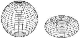 Antennas 53 Isotropic Antenna (Ισοτροπική κεραία) Εκπέμπει το σήμα με την ίδια δύναμη σε όλες τις κατευθύνσεις (σφαιρικά) Dipole Antenna (Κεραίες Διπόλων) Οι κεραίες διπόλων έχουν ένα διαφορετικό