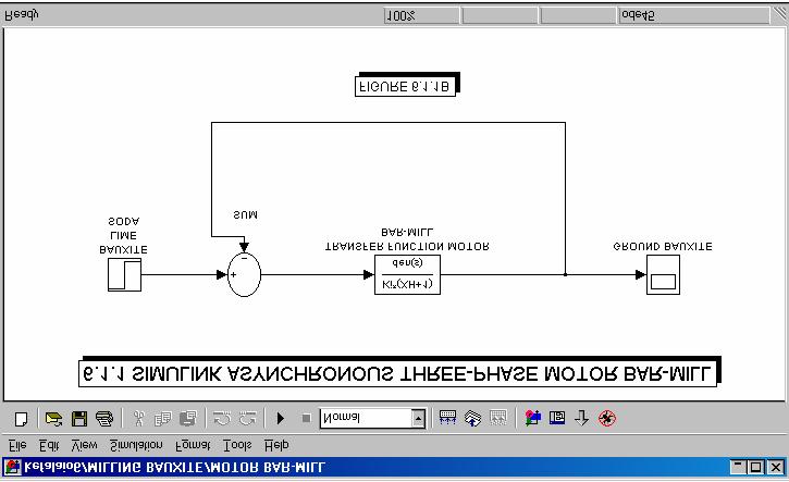 Σχήµα 1.5.1α: Προσοµοίωση Ασύγχρονου Τριφασικού Κινητήρα Ραβδόµυλου Με διπλό κλικ στον παλµογράφο (scope) βλέπετε την απόκριση του συστήµατος στην παρακάτω µορφή. Σχήµα 1.5.1β: Ground Bauxite Ανάλογα ενεργούµε και για το σύστηµα του ασύγχρονου τριφασικού κινητήρα σφαιρόµυλου (MOTOR BALL-MILL).