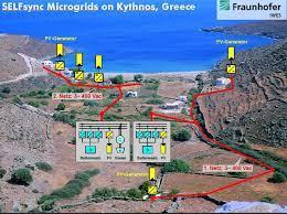 Εικόνα 6.1: Αναπαράσταση Μικροδικτύου της Κύθνου Το δίκτυο που ηλεκτροδοτεί τους καταναλωτές τροφοδοτείται από τρεις αντιστροφείς μπαταριών Sunny-island σε διαμόρφωση master-slave.