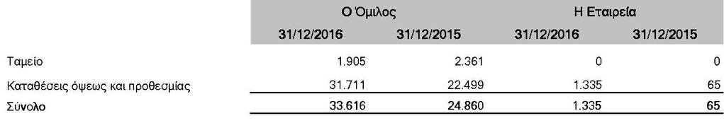 856 χιλ) ως απαίτηση για την υποβολή ενδικοφανούς προσφυγής θυγατρικής και ολοσχερούς εξόφλησης του ποσού κύριου φόρου με μείωση των αναλογουσών πρόσθετων φόρων και προσαυξήσεων.