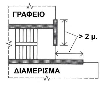 13 Σχήμα 2.17. Εκβολή κλιμακοστασίων. 2.5. Κατασκευαστικά στοιχεία των οδεύσεων διαφυγής 2.5.1. Θύρες (δ) (ε) Κάθε θύρα που προβλέπεται να χρησιμοποιηθεί ως έξοδος κινδύνου, πρέπει να βρίσκεται σε θέση κατάλληλη έτσι ώστε η πορεία διαφυγής να είναι προφανής και πραγματοποιήσιμη.