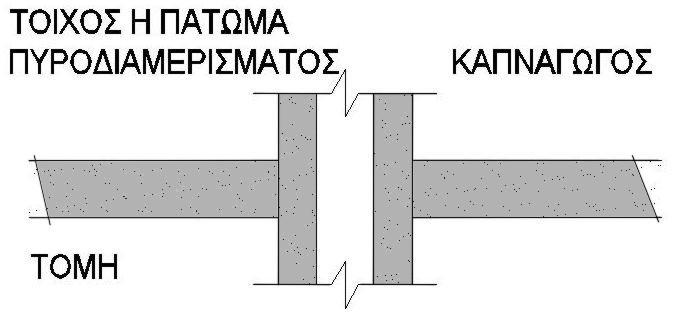 4 3.2.11.2. Φωταγωγοί ένα πυροδιαμέρισμα σε άλλο.