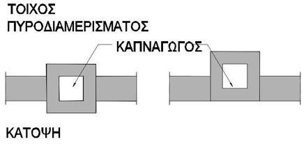 στο κτίριο. Οι φωταγωγοί να κατασκευάζονται με υλικά που να έχουν αντοχή στην πυρκαγιά τουλάχιστον μια ώρα.