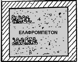 16 Σχήμα 3.10. Πυροφραγμός ελαφρομπετόν. Σχήμα 3.11. Πυροφραγμός ελαφρομπετόν σε οχετό καλωδίων. Πυροφραγμοί από άμμο θαλάσσης.