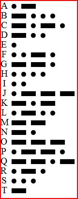 Κωδικες Επικοινωνιας Morse Alphabet Σε