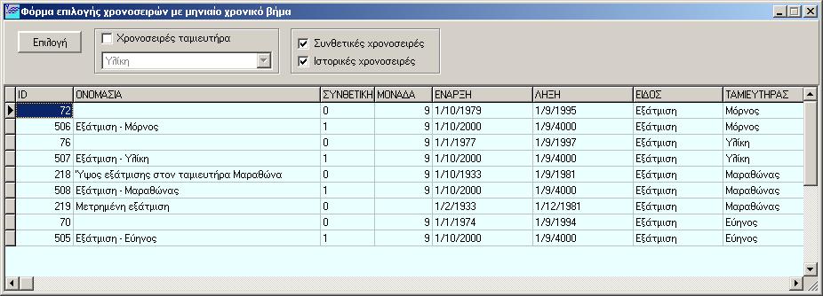 Σχήµα 4.29: Φόρµα Επιλογής Χρονοσειρών.