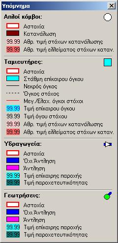 Γεωτρήσεις Τιµή παροχετευτικότητας σε hm 3 τον επίκαιρο µήνα Φορά της ροής είκτης αστοχίας Ονοµασία Τιµή επίκαιρης µηνιαίας παροχής άντλησης σε hm 3 Τιµή αντλητικής ικανότητας τον επίκαιρο µήνα