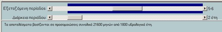 κύλισης οπτικοποιεί τη διάρκεια της προσοµοιωµένης περιόδου σε σχέση µε τα όρια των χρονοσειρών εισόδου.