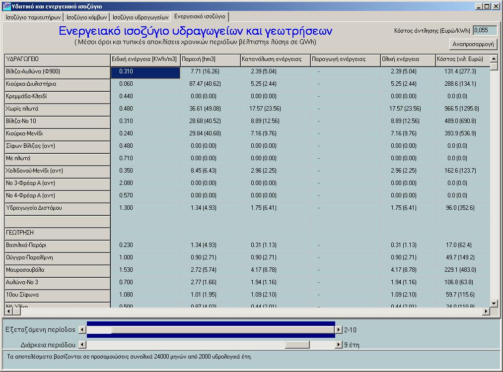 Σχήµα 4.62: Φύλλο Ενεργειακού Ισοζυγίου της Φόρµας Ισοζυγίων. 4.10.