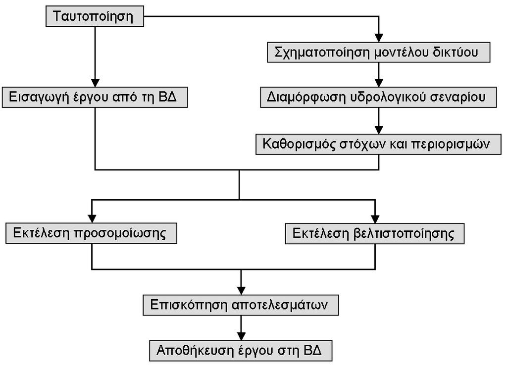 Σχήµα 4.