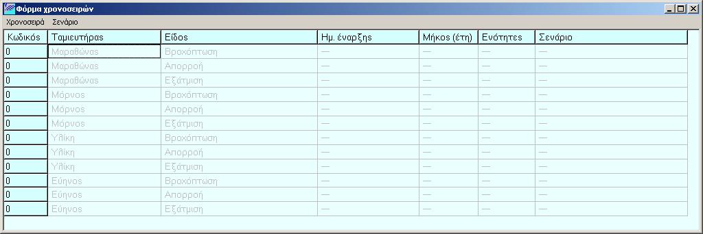 4.5.1 Επιλογή χρονοσειρών Με επιλογή από το µενού της Κύριας Φόρµας Υδρολογία/ Χρονοσειρές ή µε το πάτηµα του σχετικού εικονιδίου εµφανίζεται στην οθόνη του υπολογιστή η Φόρµα Χρονοσειρών.
