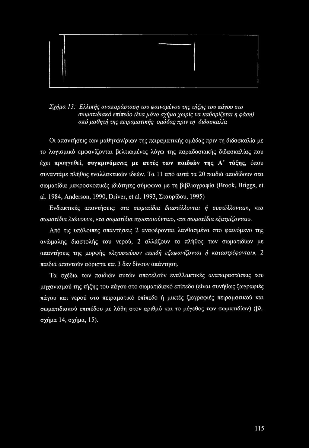 παιδιών της Α' τάξης, όπου συναντάμε πλήθος εναλλακτικών ιδεών. Τα 11 από αυτά τα 20 παιδιά αποδίδουν στα σωματίδια μακροσκοπικές ιδιότητες σύμφωνα με τη βιβλιογραφία (Brook, Briggs, et al.