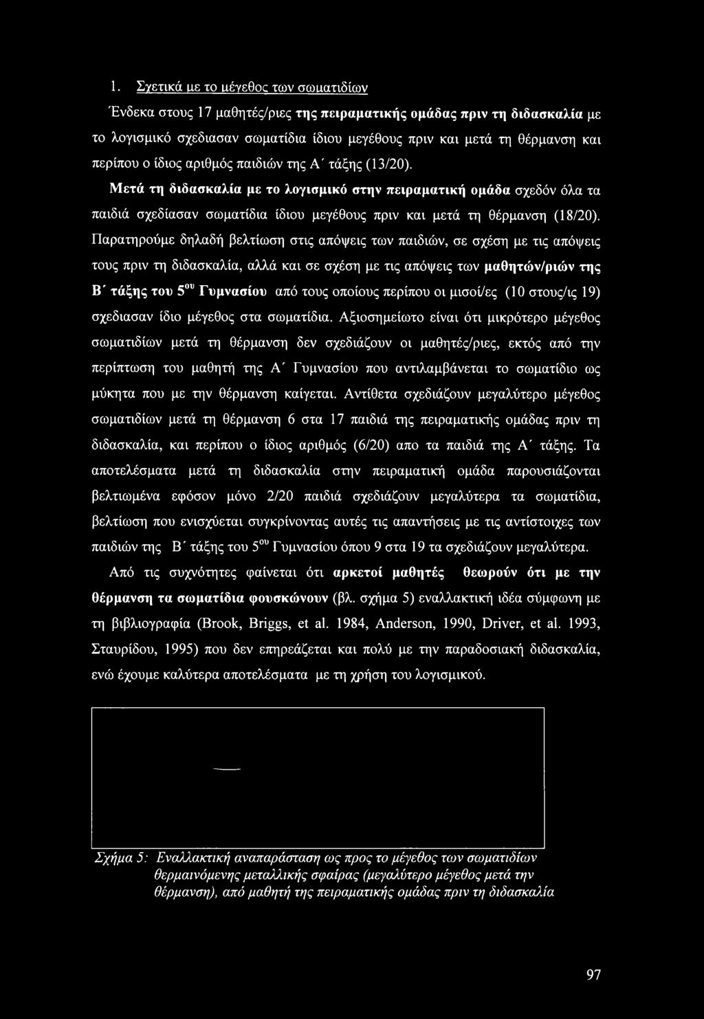 Μετά τη διδασκαλία με το λογισμικό στην πειραματική ομάδα σχεδόν όλα τα παιδιά σχέδιασαν σωματίδια ίδιου μεγέθους πριν και μετά τη θέρμανση (18/20).