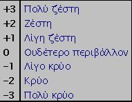 ΘΕΡΜΙΚΟ ΠΕΡΙΒΑΛΛΟΝ Οι μετρήσεις του θερμικού περιβάλλοντος στους υπό εξέταση εργασιακούς χώρους έγιναν με μικροκλιματικό σταθμό ο οποίος πληρούσε τις προδιαγραφές ISO/DIS 7726, ISO/DIS 7730 και