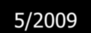 30,9% 20% 10% 16-21/1/2009 26-30/1/2009 29-30/4/2009 10-11/5/2009