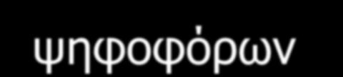 Βαζηθέο ζπζπεηξώζεηο ςεθνθόξσλ 9/2008-5/2009 % 100 90 80 67,6 79,2 ΛΓ 79,0 72,8 74,6 ΞΑΠΝΘ 77,4 78,7 78,9 70 60 50 60,6 69,6 68,9 70,0 64,7 65,8 66,0 66,9 40