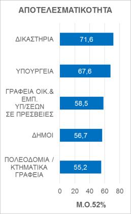 Σχετικά με τα πεδία στα οποία πρέπει να υπάρξουν βελτιώσεις ώστε να αναβαθμιστεί η ποιότητα των παρεχόμενων υπηρεσιών, ζητήθηκε η γνώμη των επιχειρήσεων με βάση πέντε άξονες (Δ12) 2.