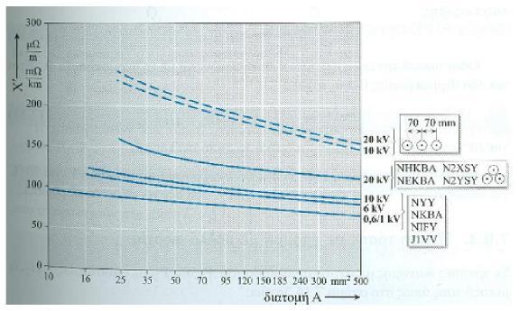 ΔU 2 l Ψ P = U U 2 = 2 l Ψ I cosφ U ΔU l Ψ P = U U 2 = 3 l Ψ I