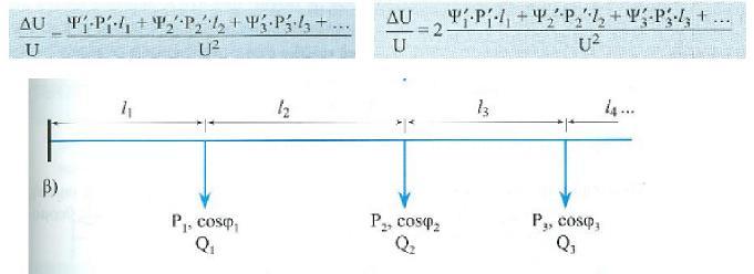 47,46 70 46,67 75 45,90 80 45,16 ΔU U = 2 l 1 Ψ 1 P 1 + l 2 Ψ 2 P