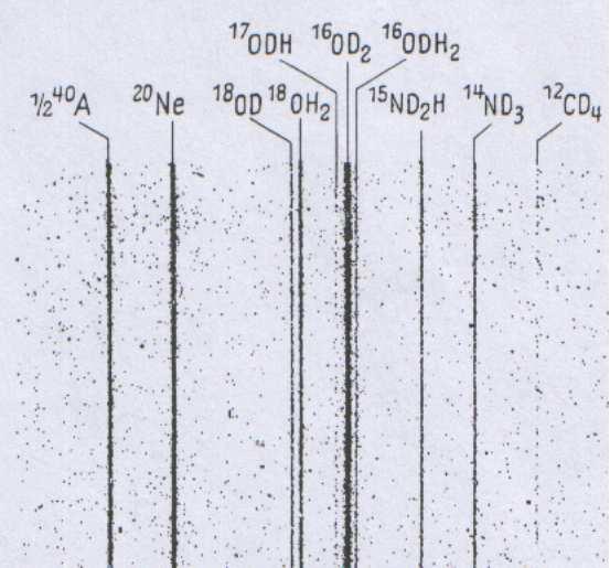 Drugo veliko poboljšanje je bilo uvodjenje fokusiranja po pravcu (Demster 1918).