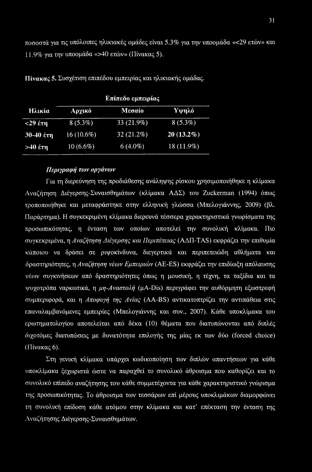 9%) Περιγραφή των οργάνων Για τη διερεύνηση της προδιάθεσης ανάληψης ρίσκου χρησιμοποιήθηκε η κλίμακα Αναζήτηση Διέγερσης-Συναισθημάτων (κλίμακα ΑΔΣ) του Zuckerman (1994) όπως τροποποιήθηκε και