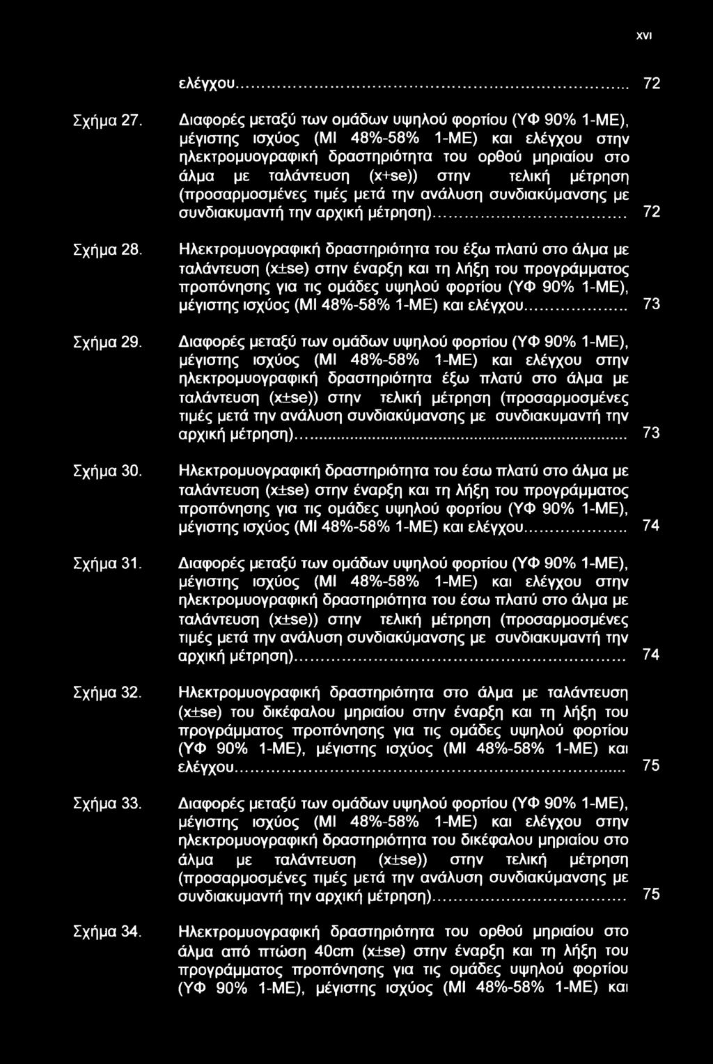 μέτρηση (προσαρμοσμένες τιμές μετά την ανάλυση συνδιακύμανσης με συνδιακυμαντή την αρχική μέτρηση).