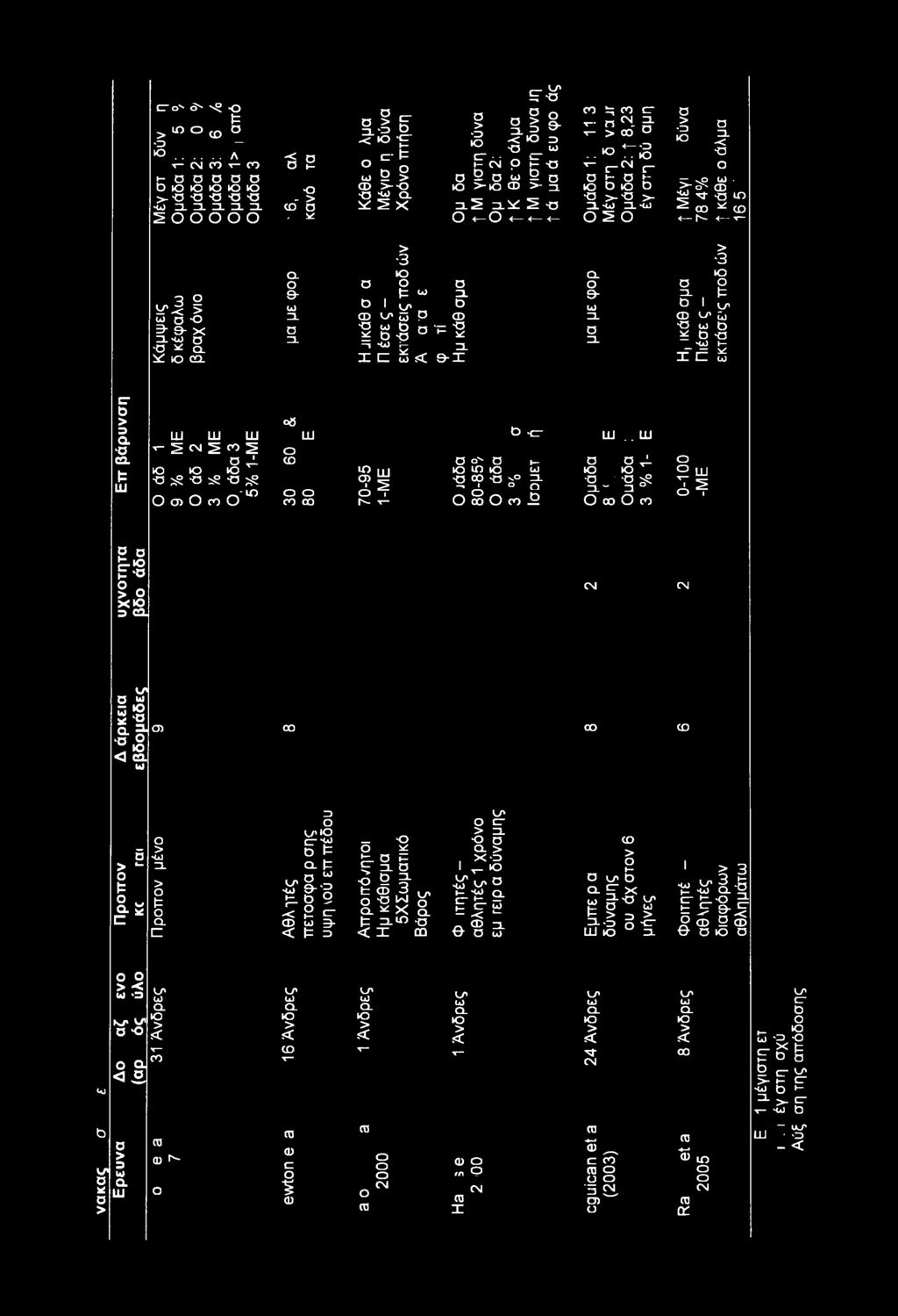 . IO T- j-cm j σ η- σ f- to to a >- σ >- 3. IO 3. 'CO 0 2 0 D > 'ID IO σ =L -< "O o ^ P*" o' Φ ^ ^ Ό ^ ^ 00 ^ CD < 1^ < T- 3 9!=Γ.< > σ -o 3- Θ- x 3.U σ -σ * a. X to οα. CL O 9- ZL D H.