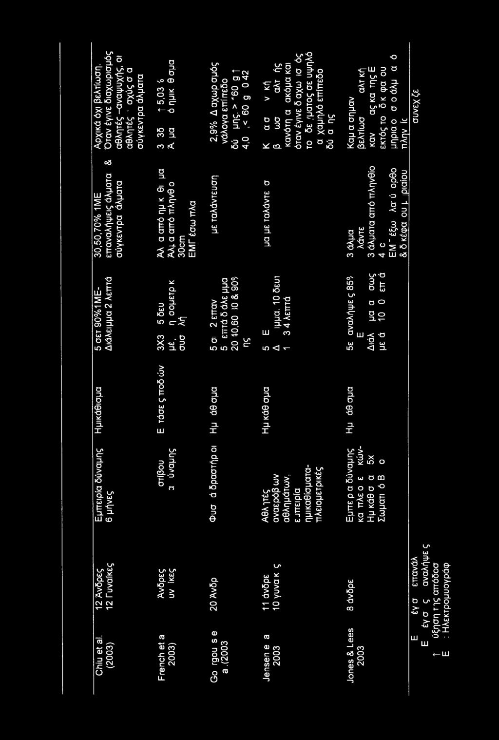 CL *<λ) U» > ί~ ι- cr * X >- CD Ο D σ ZL so CD CO ^ - 5_ m cr < ο Ο D CO ZL C0 < ZL - Ο φ > * _ cr ϊΐ ο ο Ε Ε ο ο σ σ L 33 XL Q_ Η L2 ZL - Ο ΙΟ ο D X Ε 3 5 Ε ι_ Ο -5 Ο X CO LU >α crif οο X οο > 3 ιο