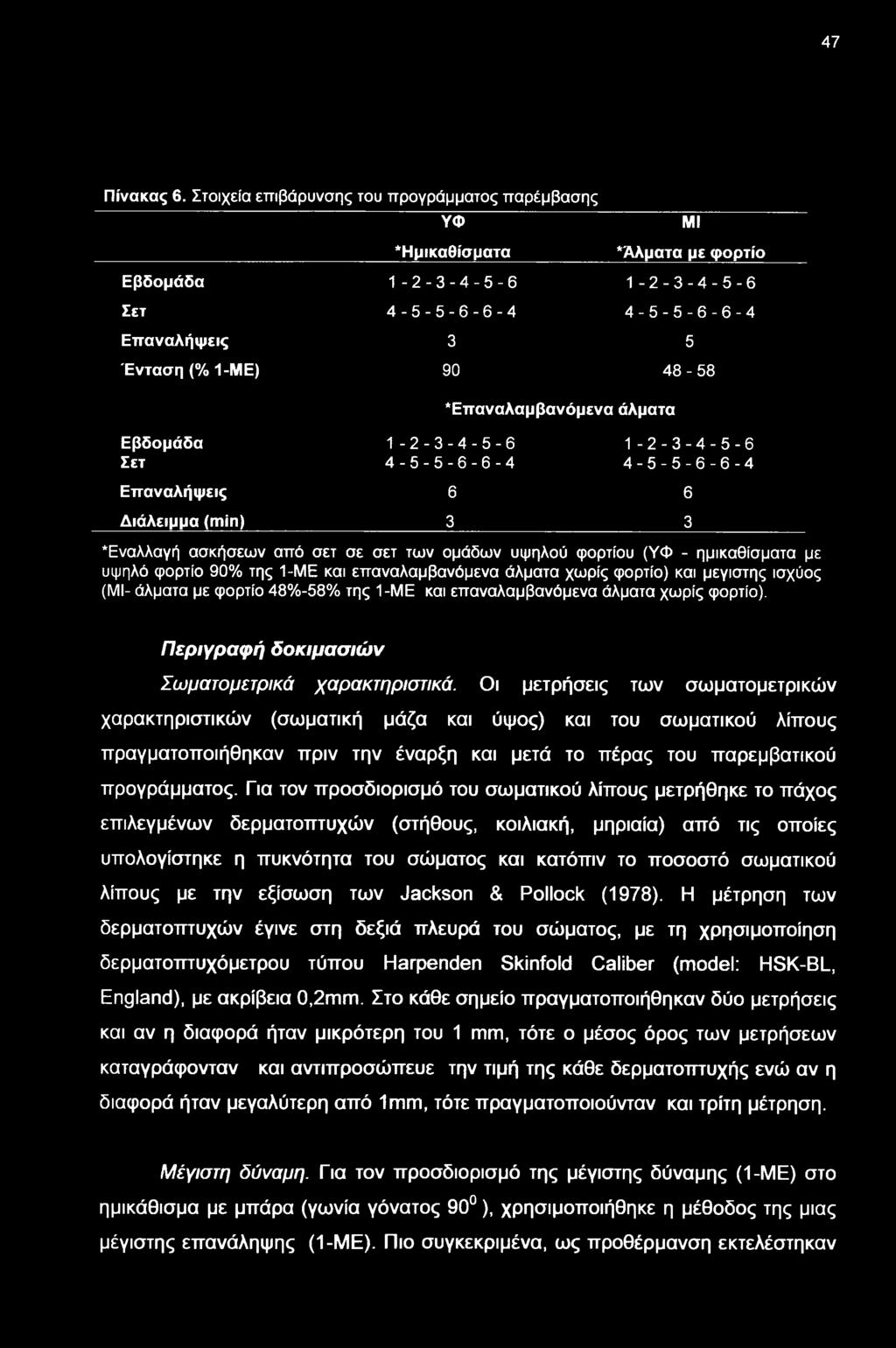 Επαναλαμβανόμενα άλματα Εβδομάδα 1-2- 3-4- 5- θ 1-2-3-4-5-θ Σετ 4-5-5-6-Θ-4 4-5-5-6-Θ-4 Επαναλήψεις 6 6 Διάλειμμα (min) 3 3 Εναλλαγή ασκήσεν από σετ σε σετ τν ομάδν υψηλού φορτίου (ΥΦ - ημικαθίσματα