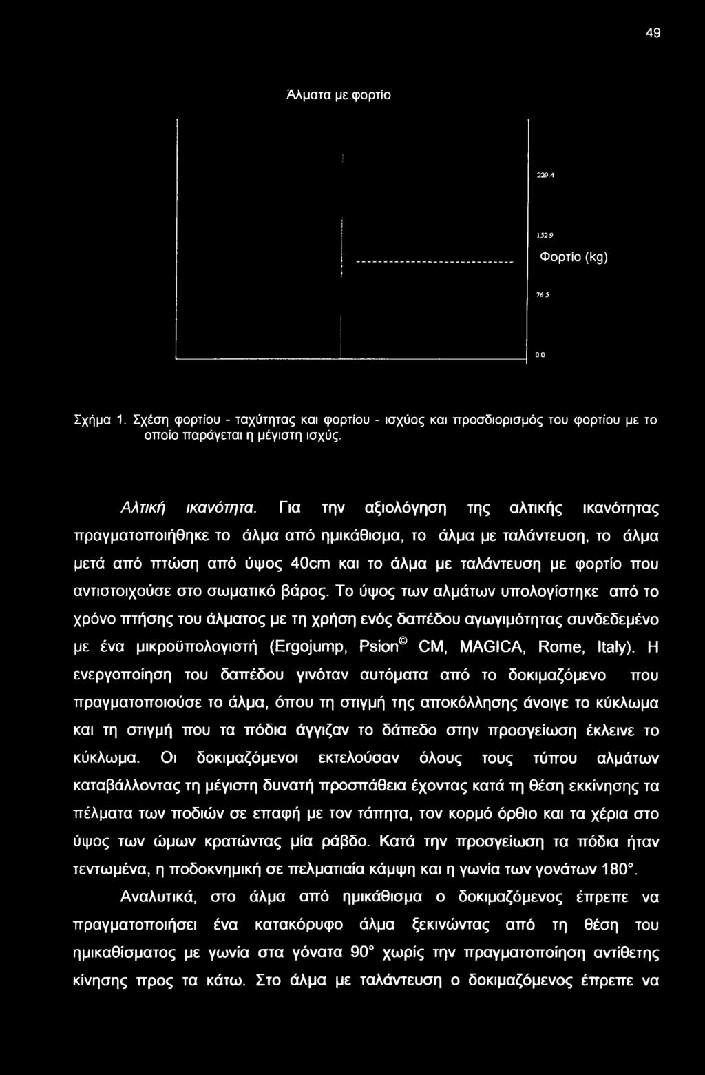 στο σματικό βάρος. Το ύψος τν αλμάτν υπολογίστηκε από το χρόνο πτήσης του άλματος με τη χρήση ενός δαπέδου αγγιμότητας συνδεδεμένο με ένα μικροϋπολογιστή (Ergojump, Psion CM, MAGICA, Rome, Italy).