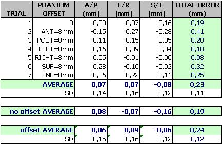ΑΚΡΙΒΕΙΑ ΣΤΟΧΕΥΣΗΣ Ακρίβεια Στόχευσης fiducial tracking: Αποτελέσματα Η Ακρίβεια Στόχευσης του