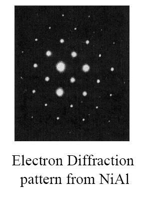 Στην περίπτωση των ηλεκτρονίων λόγω του ιδιαιτέρως μικρού μήκους κύματος η σφαίρα Ewald είναι σχεδόν επίπεδη (σε σύγκριση