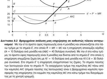 ;Άριστο ύψος παραγωγής, MRMC MC>MR Συνολικό κέρδος (4*1040) MR>MC P-ATC45-3510 (κέρδος ανά µονάδα ή περιθώριο κέρδους) Συνολική ζηµιά (3*1030)