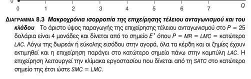 Άριστη κλίµακα εργοστασίου Νεκρό σηµείο (PLMCκατώτατο σηµείο LAC),