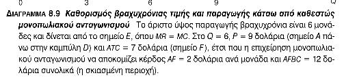 Μονοπωλιακός ανταγωνισµός στην βραχυχρόνια περίοδο Η καµπύλη