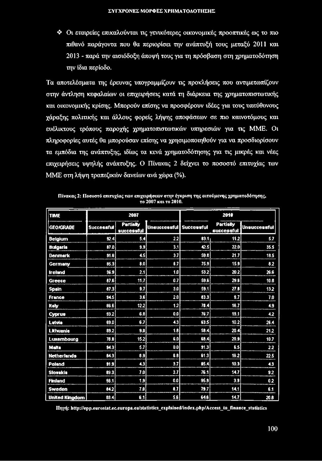 Οι πληροφορίες αυτές θα μπορούσαν επίσης να χρησιμοποιηθούν για να προσδιορίσουν τα εμπόδια της ανάπτυξης, ιδίως τα κενά χρηματοδότησης για τις μικρές και νέες επιχειρήσεις υψηλής ανάπτυξης.