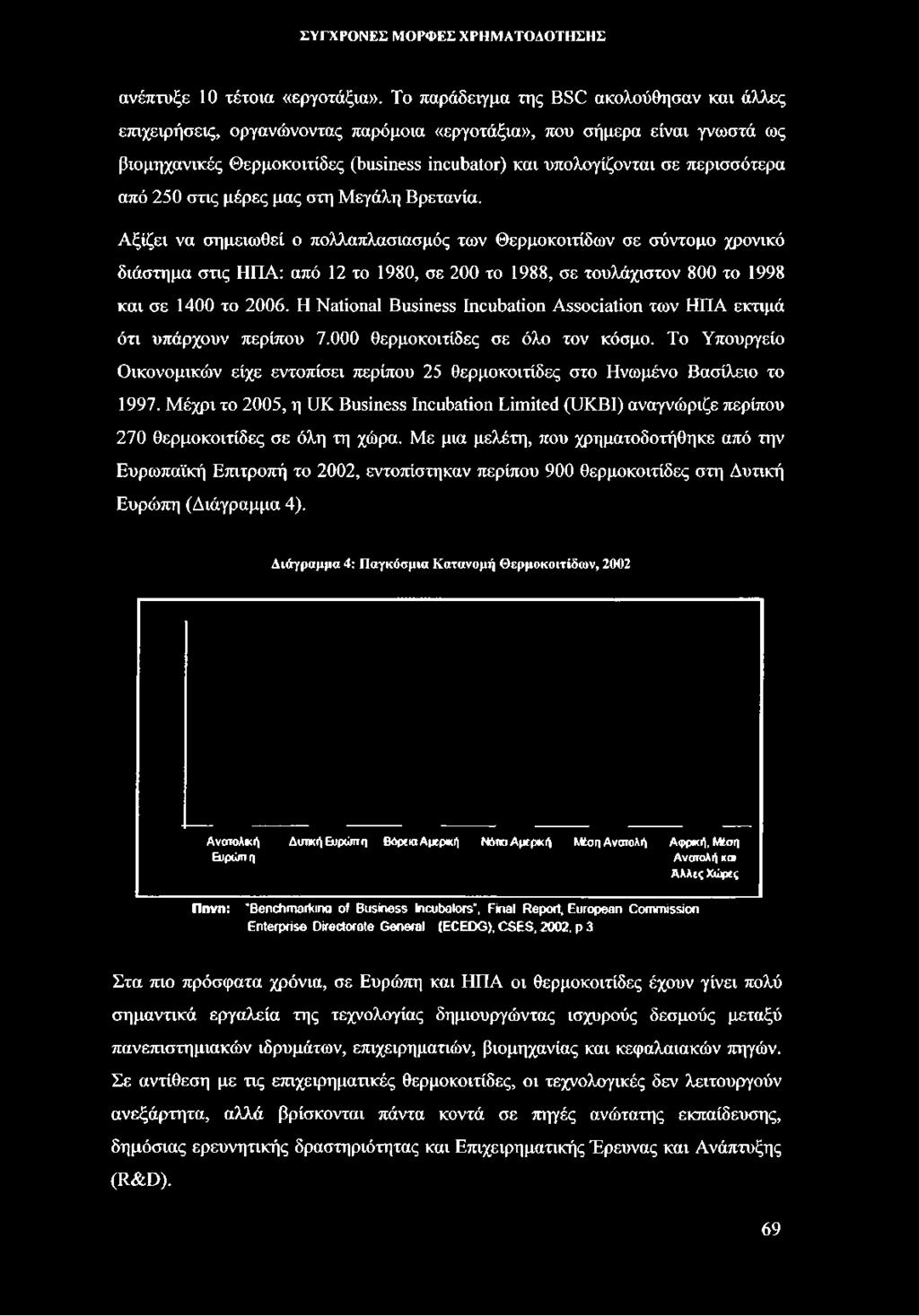 περισσότερα από 250 στις μέρες μας στη Μεγάλη Βρετανία.