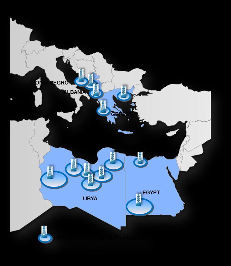 Διεθνείς δραστηριότητες της ΕΛΠΕ σε Ε&Π υδρογονανθράκων Οι επενδύσεις της ΕΛΠΕ σε ερευνητικές εργασίες στο εξωτερικό ανήλθαν σε $ 220 millions με εκτέλεση 34 γεωτρήσεων και ανακάλυψη περίπου 200 εκατ.