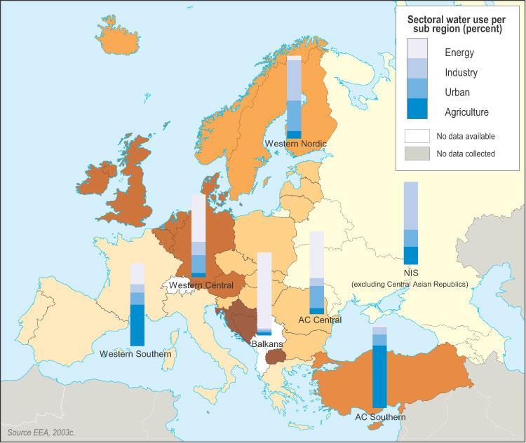 1.14.6 Χρήση νερού και κλιματική αλλαγή Χάρτης 1.1: Χρήσεις νερού ανά τομέα στην Ευρώπη. Πηγή: UNEP, (2004).
