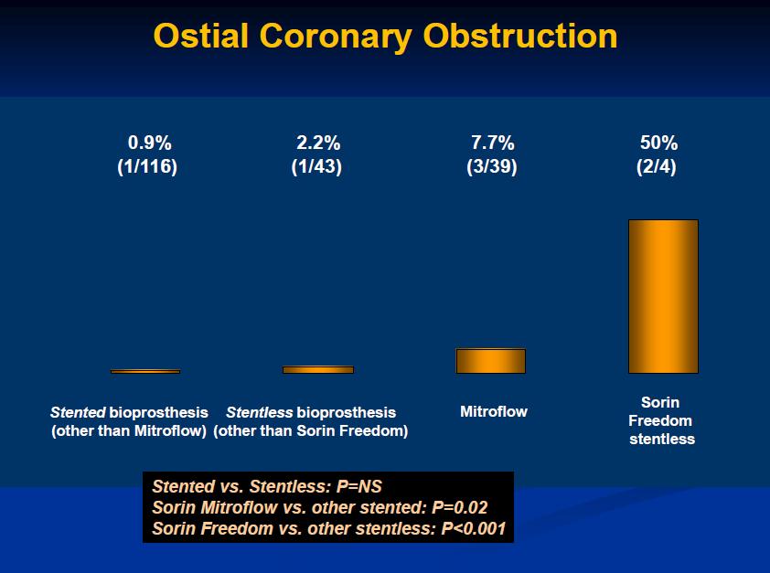 Conclusions Lethal complications during TAVR procedures are not