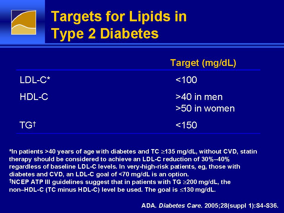 Targets for Lipids