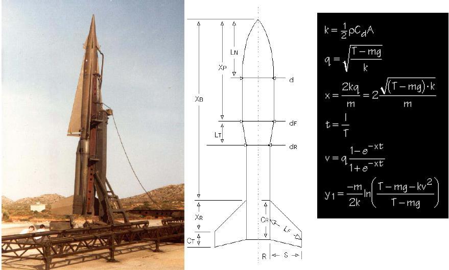 Παραδείγματα