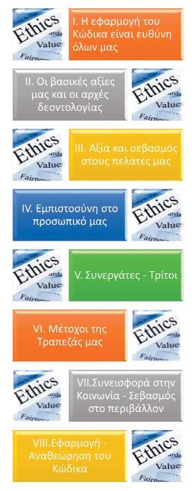 Στο πλαίσιο αυτό, η ικανοποίηση, η εκπαίδευση, η εξέλιξη και η ανταμοιβή των εργαζομένων της αποτέλεσαν βασική προτεραιότητα της Τράπεζας και για το 2015.